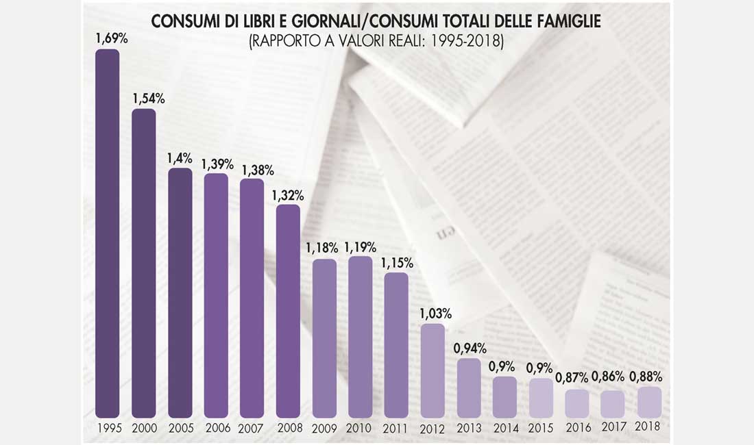 BookCity_MediaStudies_dati_stampagray