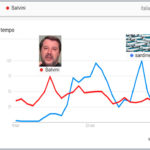 Grafico che mette a confronto Salvini con il Movimento delle Sardine